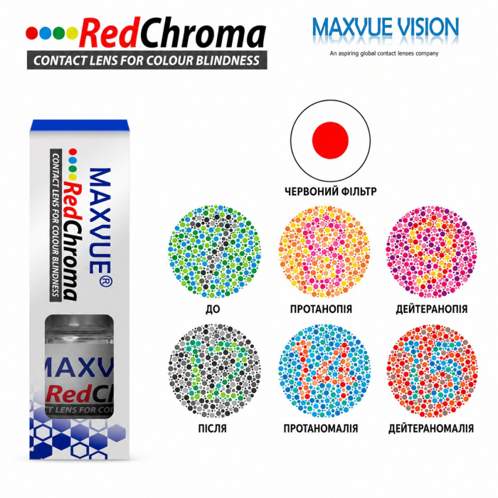 М'які контактні лінзи для дальтонічні Red Chroma Maxvue® 