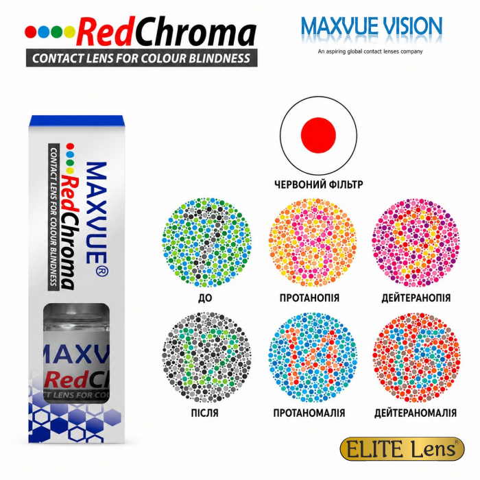 М'які контактні лінзи для дальтонічні Red Chroma Maxvue® 